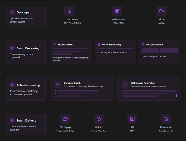 FileBrain.pro platform screenshot